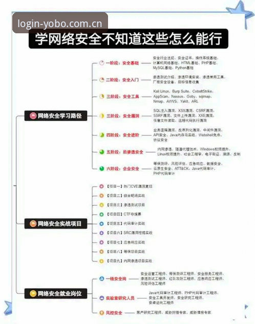 YOBOSports安全平台功能详解 YOBOSports安全平台功能详解:资深用户分享的三层防护体系实战经验